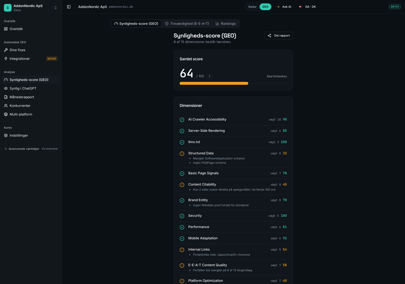 Geoa Synligheds-score (GEO) — samlet score med karakter og de 15 tekniske dimensioner bag den