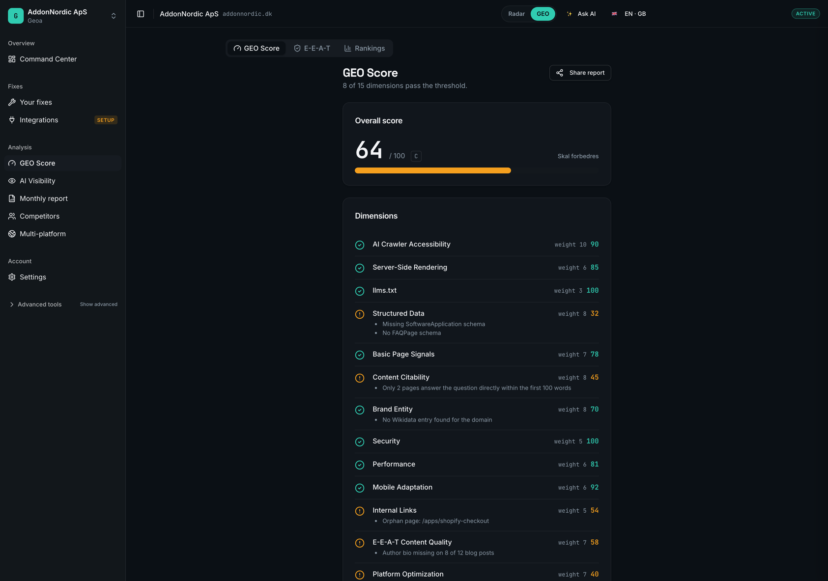 Geoa GEO Score — overall score with a grade and the 15 technical dimensions behind it