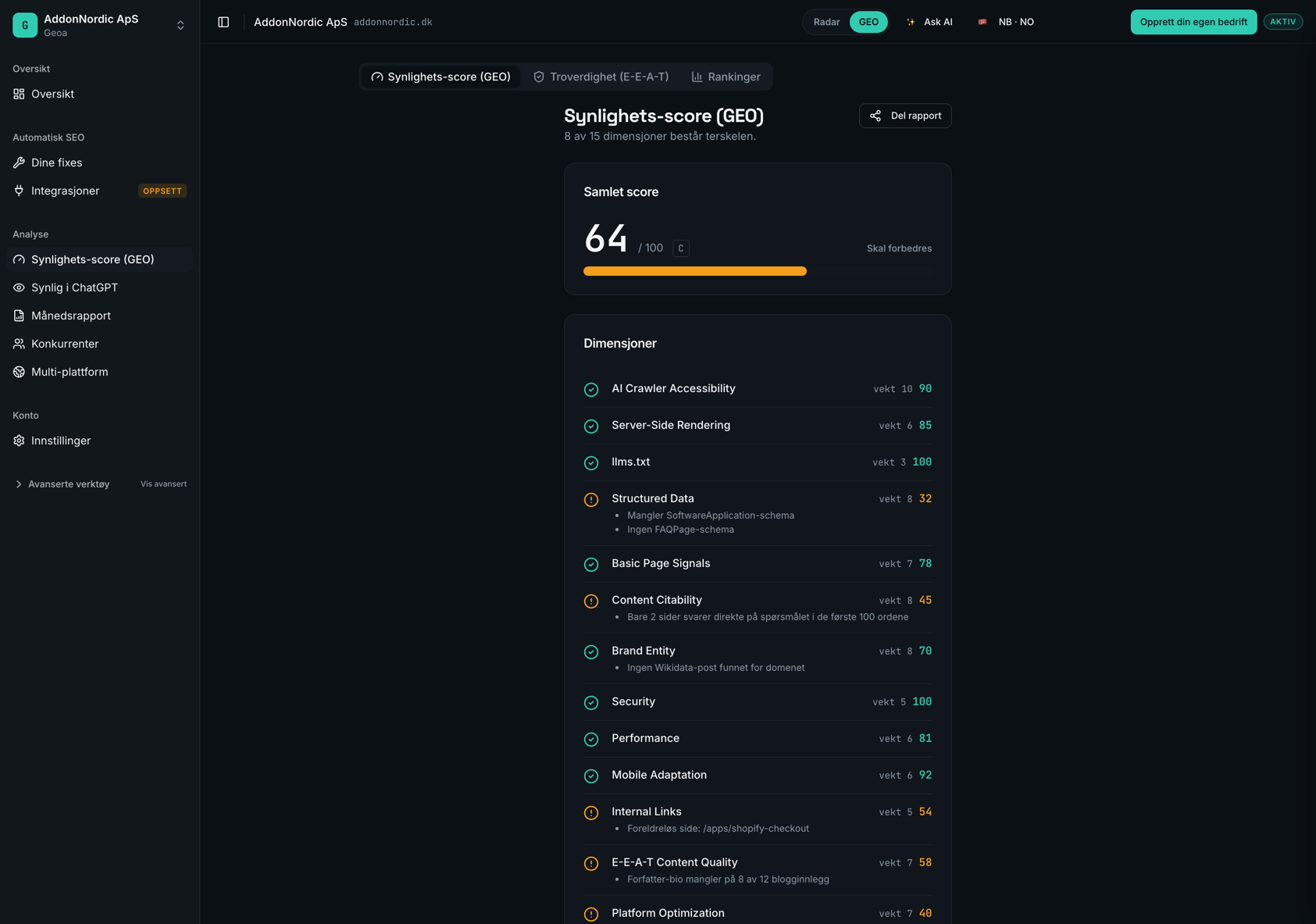 Geoa Synlighets-score (GEO) — samlet score med karakter og de 15 tekniske dimensjonene bak den